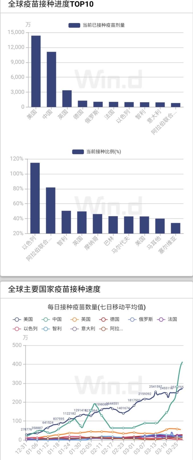 云南的疫苗供应现状，探寻北京生物疫苗的踪迹