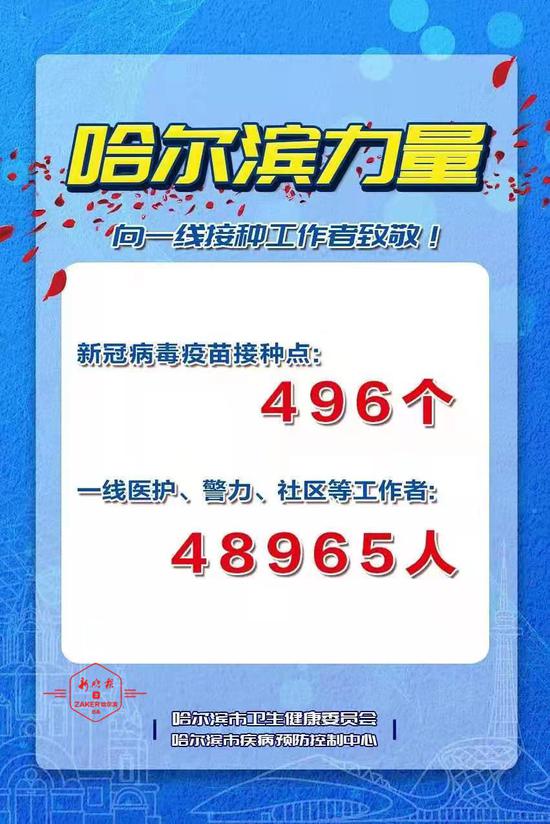 哈尔滨全面启动新冠疫苗接种工作，保障群众健康安全，到苗通知发布