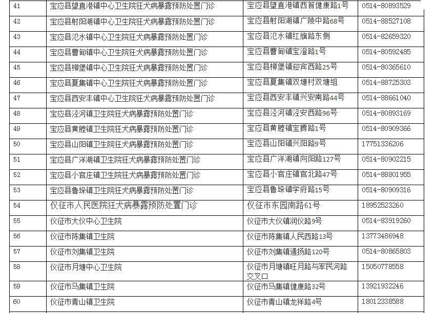 疫情背景下北京疫苗在长春接种情况分析