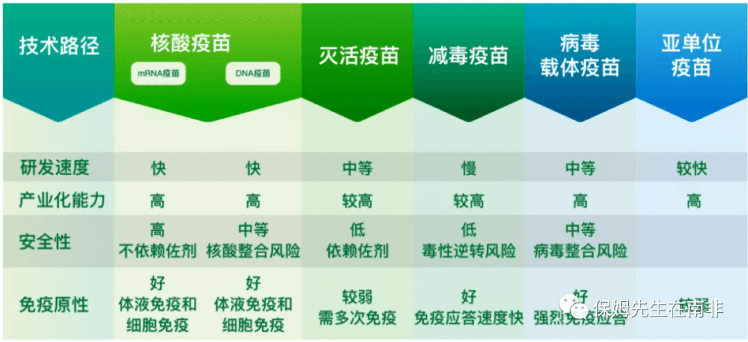 北京与长春疫苗对比研究及优劣分析