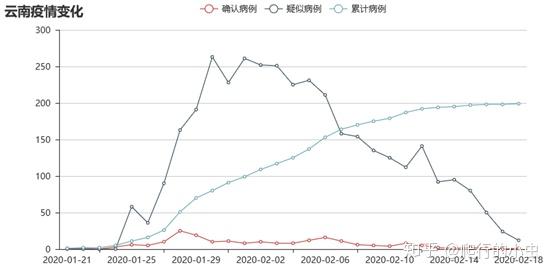 北京疫苗在昆明接种情况分析，疫情下疫苗的可得性与便利性探讨
