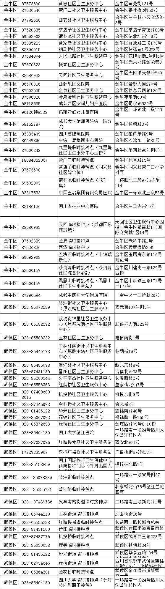 疫情背景下北京疫苗与成都接种点的比较分析