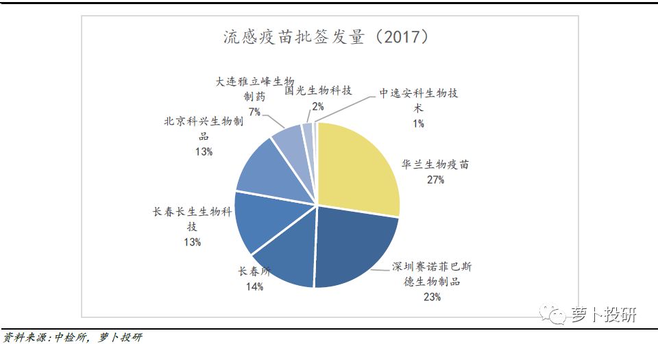 北京疫苗都一样吗？深度解析中国疫苗市场现状