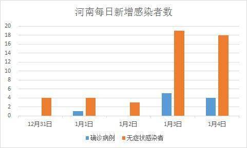 河南省疫情最新公告发布，影响分析揭秘