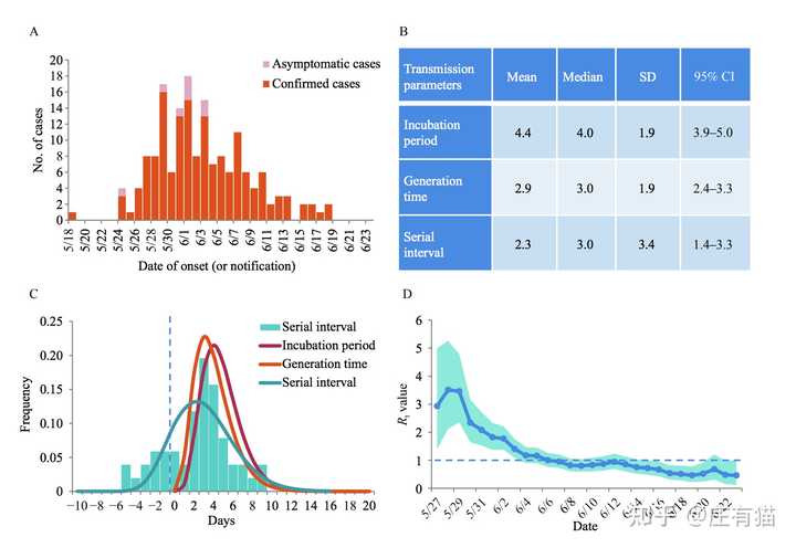 广州疫情疫苗效用评估,事实与误解的深入解析 广州疫情疫苗效用评估,事实与误解的深入解析
