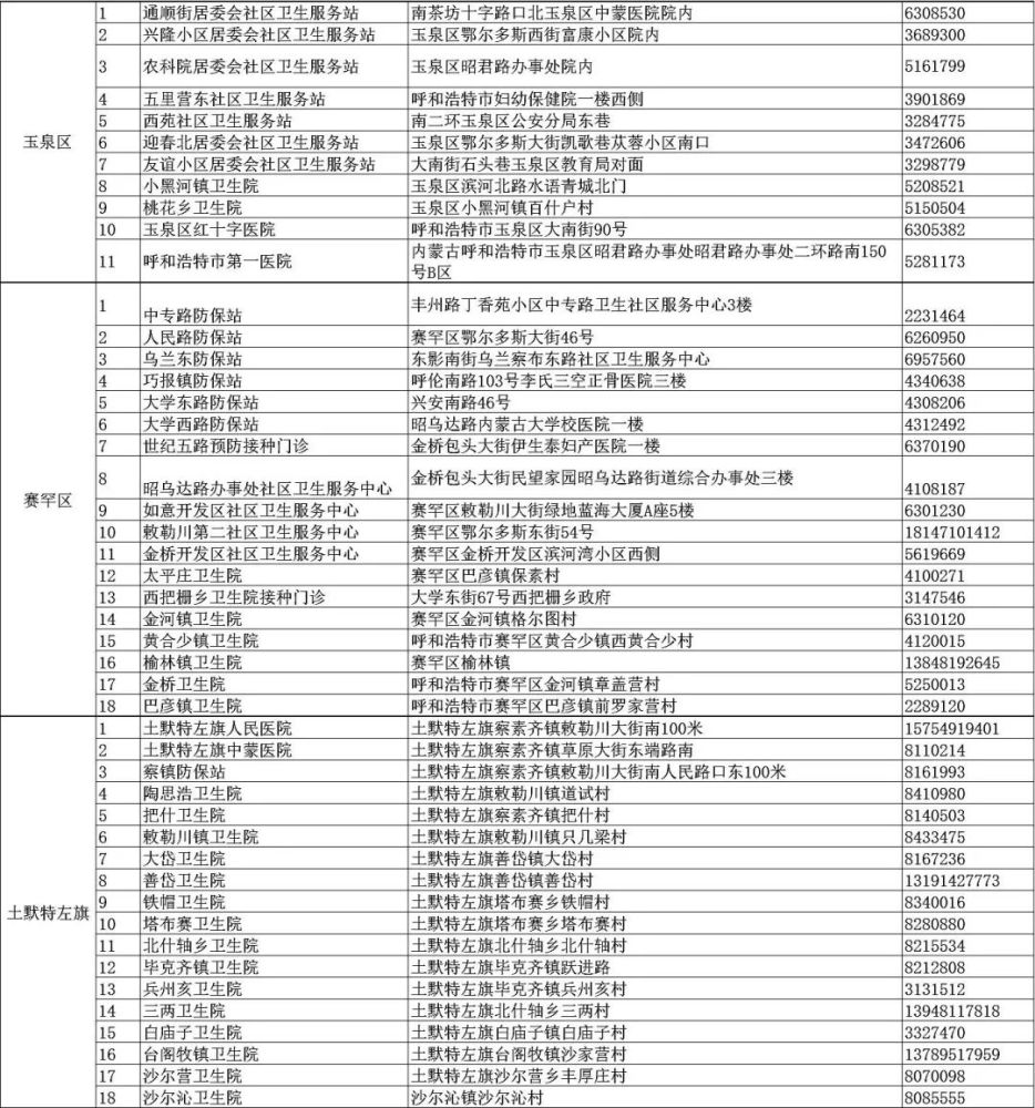 呼和浩特新冠疫苗禁忌证明详解解析