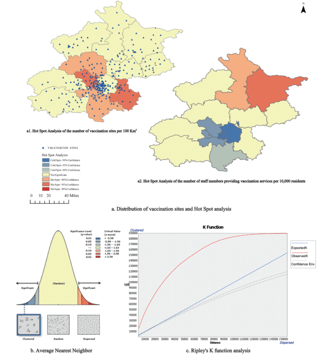 疫情背景下北京疫苗在银川的可接种性探讨与分析