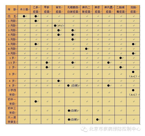 疫情背景下北京疫苗在银川的可接种性探讨与分析