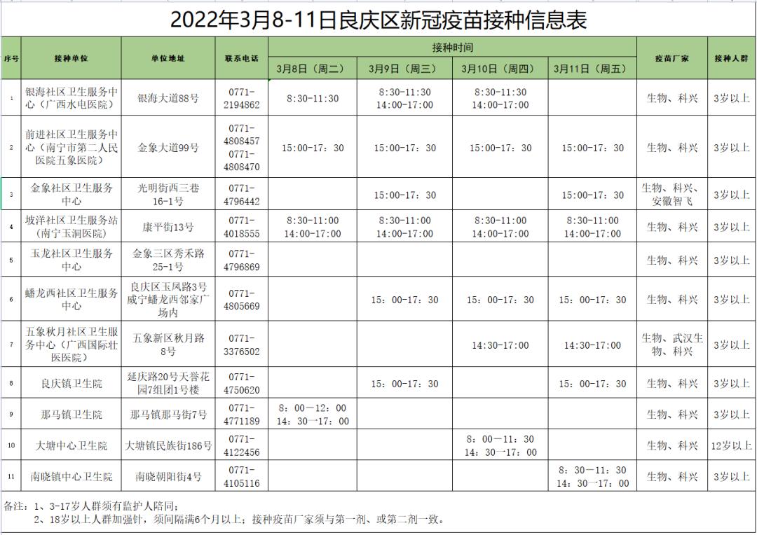 南宁疫情背景下的北京疫苗接种情况解析