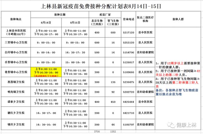 南宁北京疫苗可接种情况及疫情背景下疫苗重要性分析