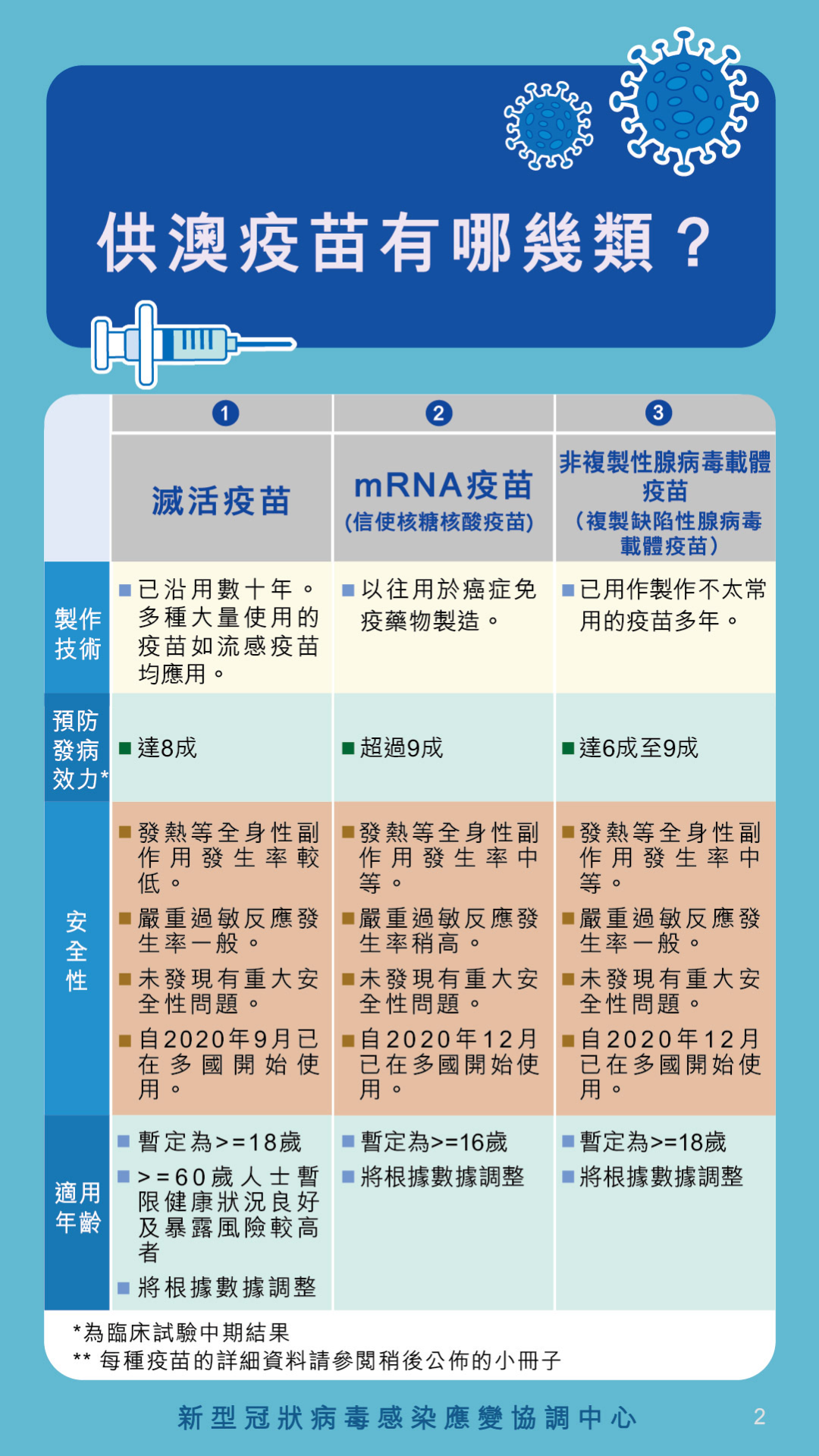澳门地区疫苗接种策略，能否接种北京疫苗及疫情下的疫苗流通与接种探讨