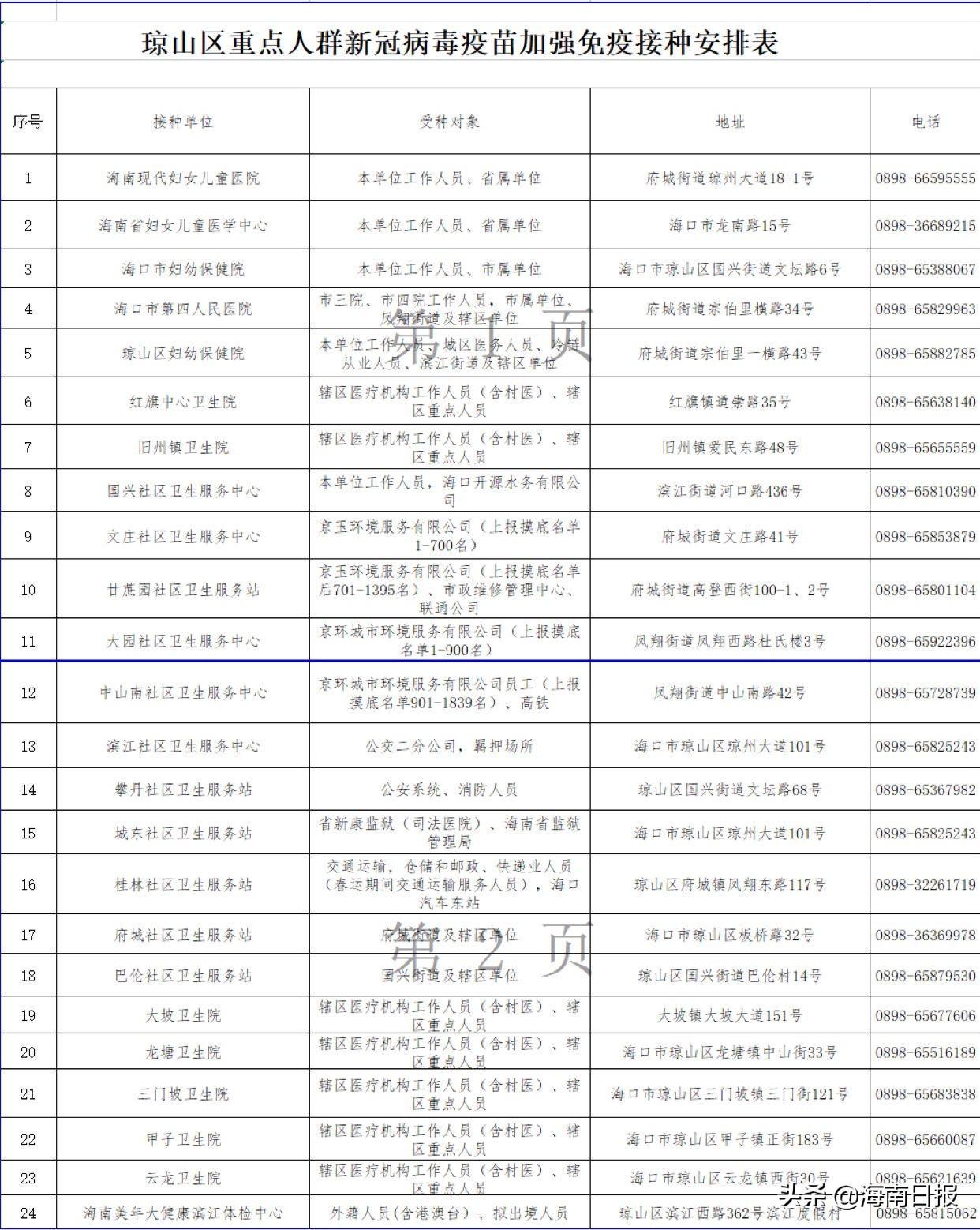 疫情背景下北京疫苗在海口地区的接种情况深度解析