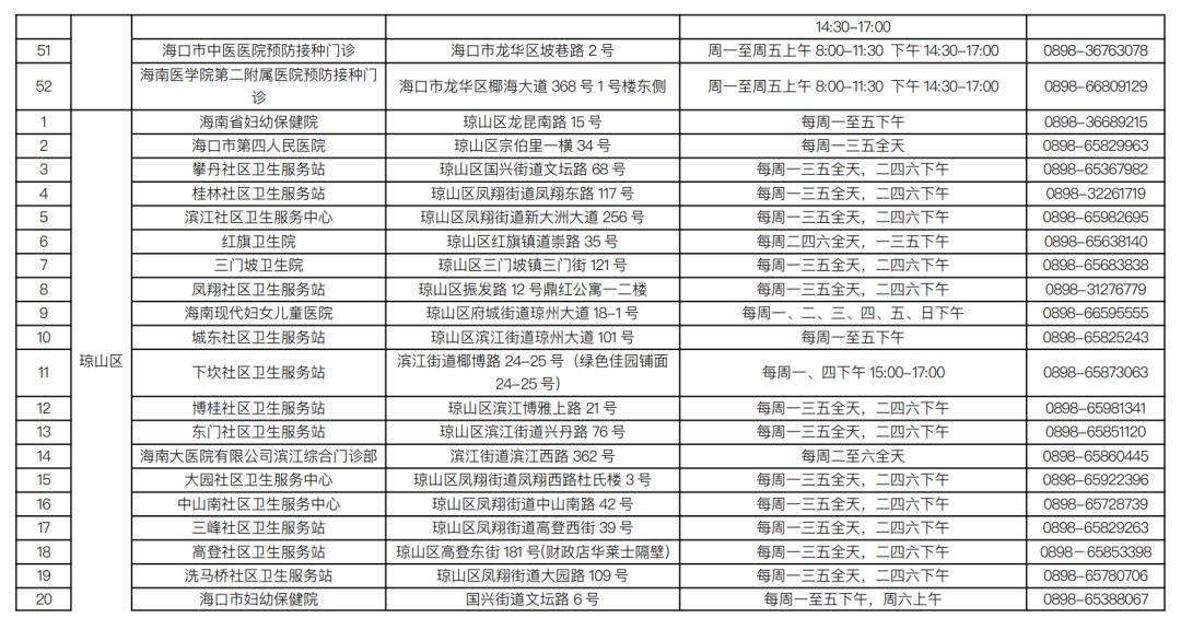 疫情背景下北京疫苗在海口地区的接种情况深度解析