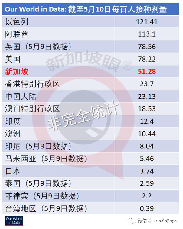 澳门疫苗接种情况分析概览