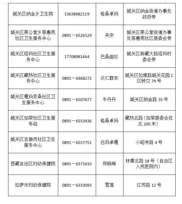 疫情背景下北京疫苗在拉萨的接种情况分析 疫情背景下北京疫苗在拉萨的接种情况分析