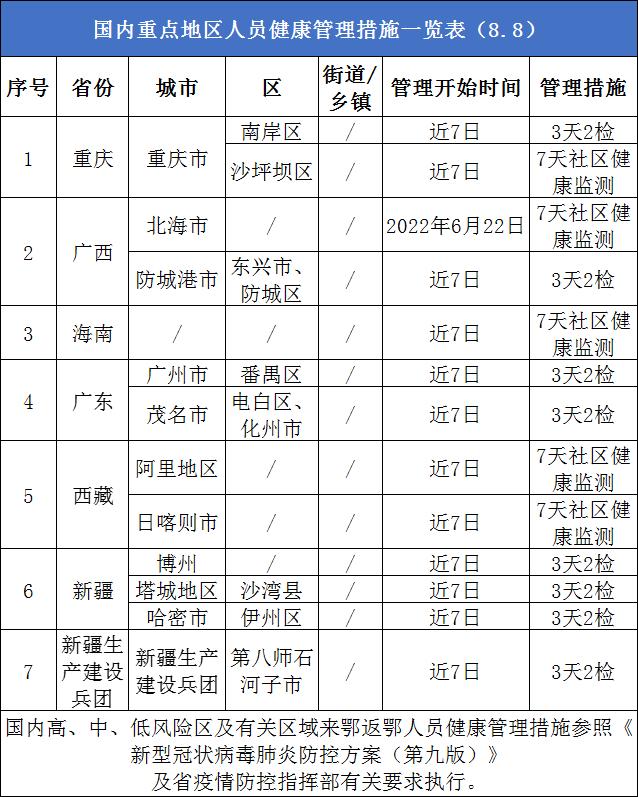 疫情背景下北京疫苗在拉萨的接种情况分析