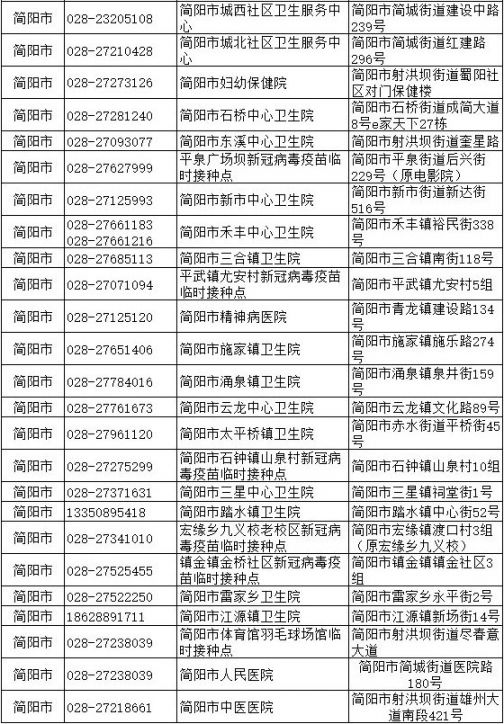 乌鲁木齐市疫苗接种情况深度探析