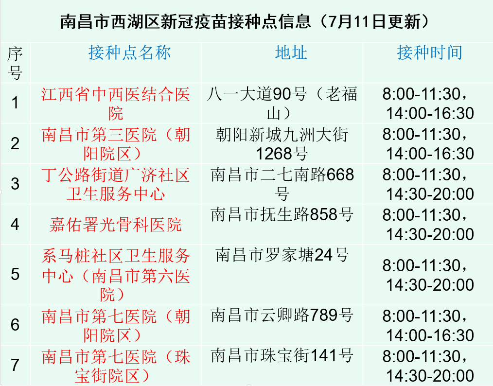 南昌疫苗接种指南，探寻北京生物疫苗注射点位置