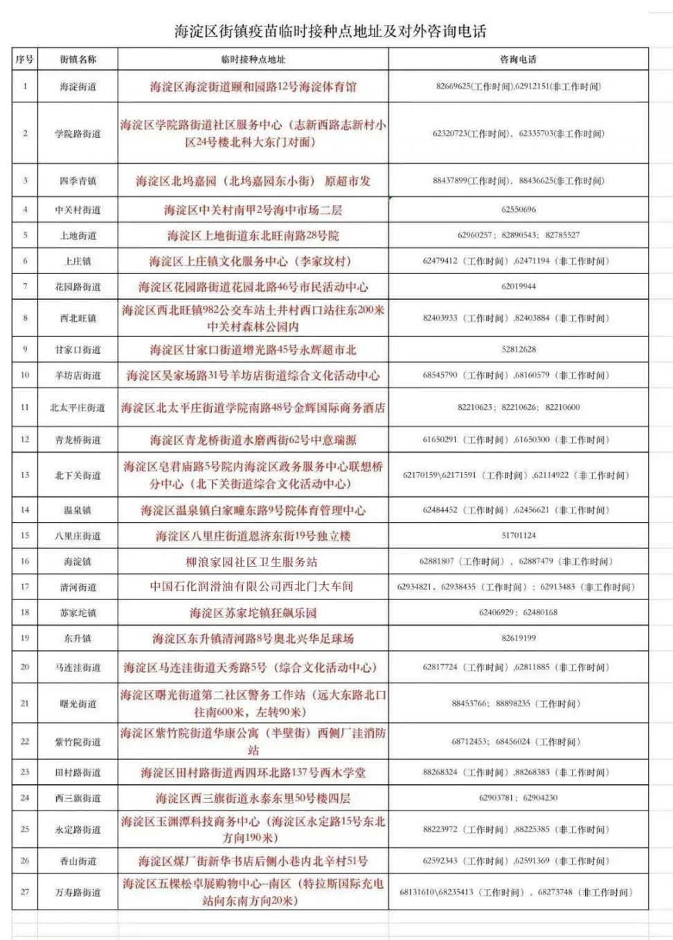 南昌疫苗接种指南，探寻北京生物疫苗注射点位置
