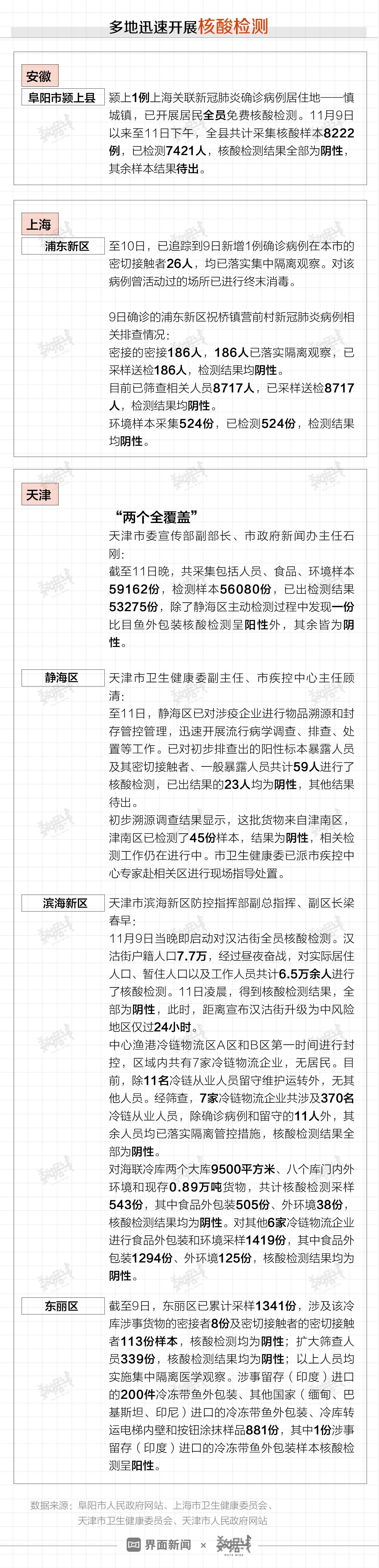 天津机场疫情防控最新通知解读与应对指南 天津机场疫情防控最新通知解读与应对指南