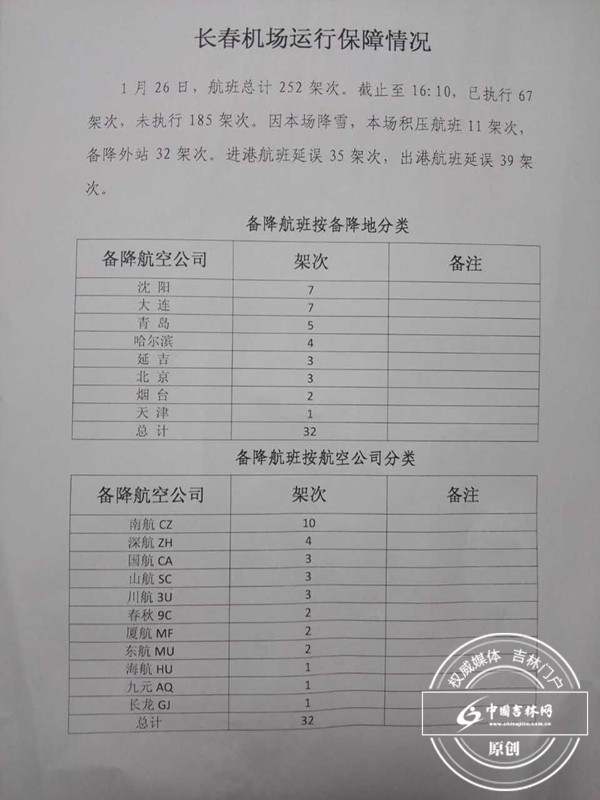 长春机场疫情政策及其影响分析