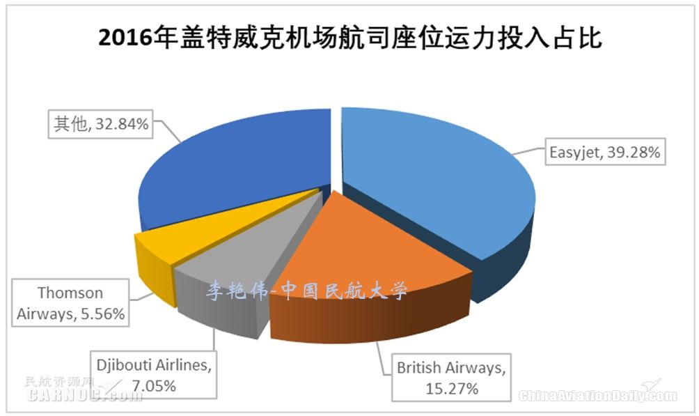 疫情期间石家庄机场航班运营状况分析简报