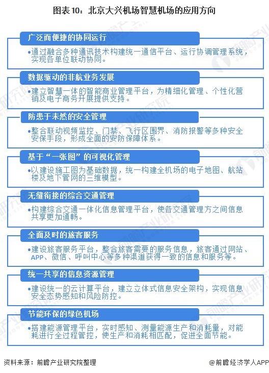 疫情期间石家庄机场航班运营状况分析简报