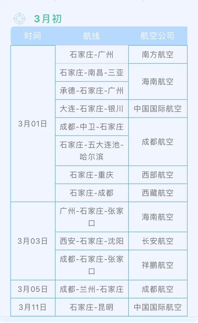 疫情期间石家庄机场航班运营状况分析简报