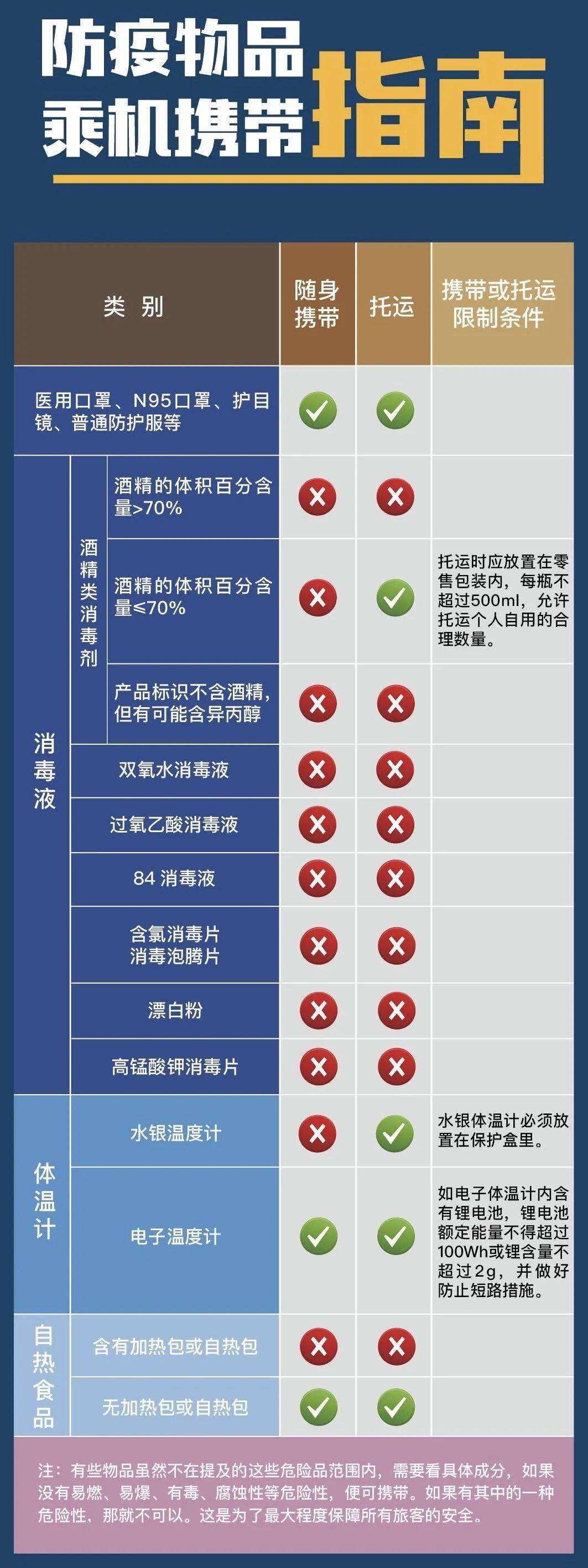 北京至乌鲁木齐机场防疫规定最新详解