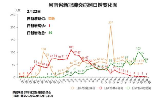 河南省疫情新增挑战及应对策略