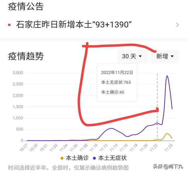 河北石家庄疫情最新数据更新