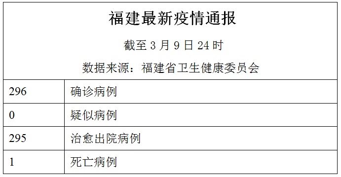 河南省疫情紧急通知与福州最新动态概览