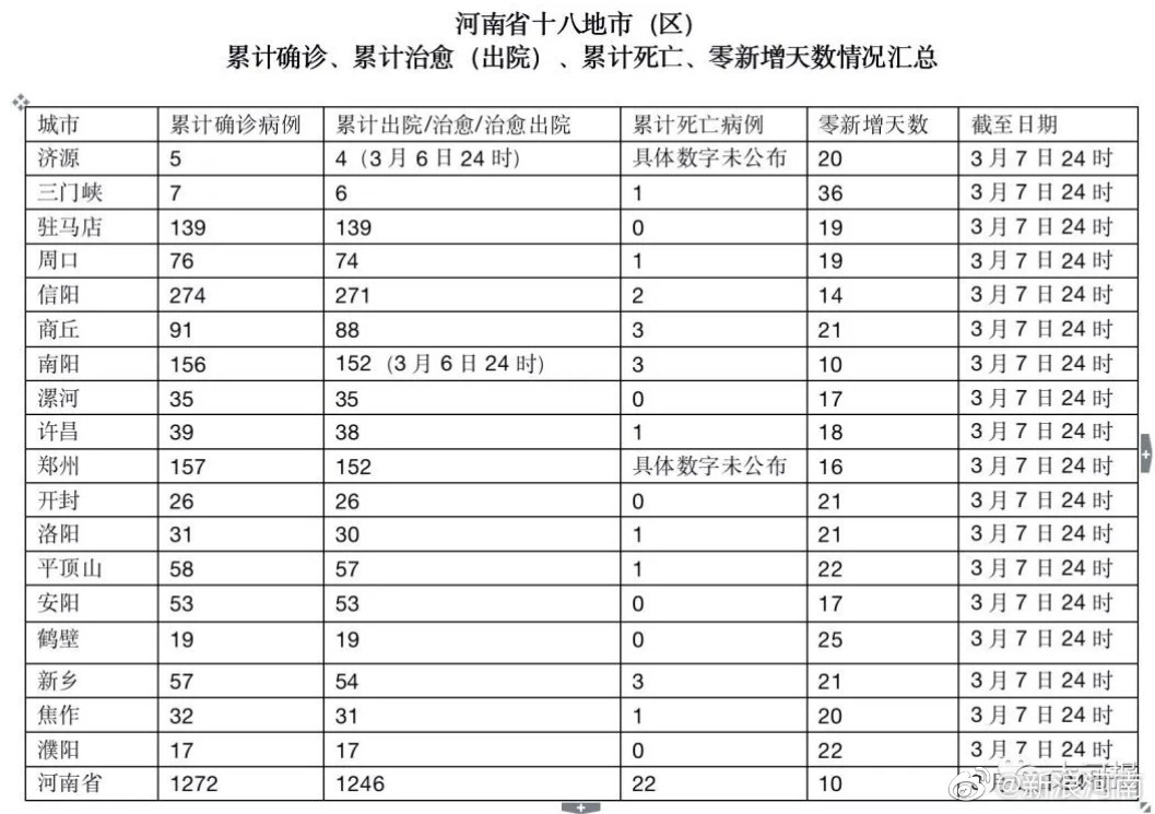 河南省疫情新增病例挑战及应对策略 河南省疫情新增病例挑战及应对策略