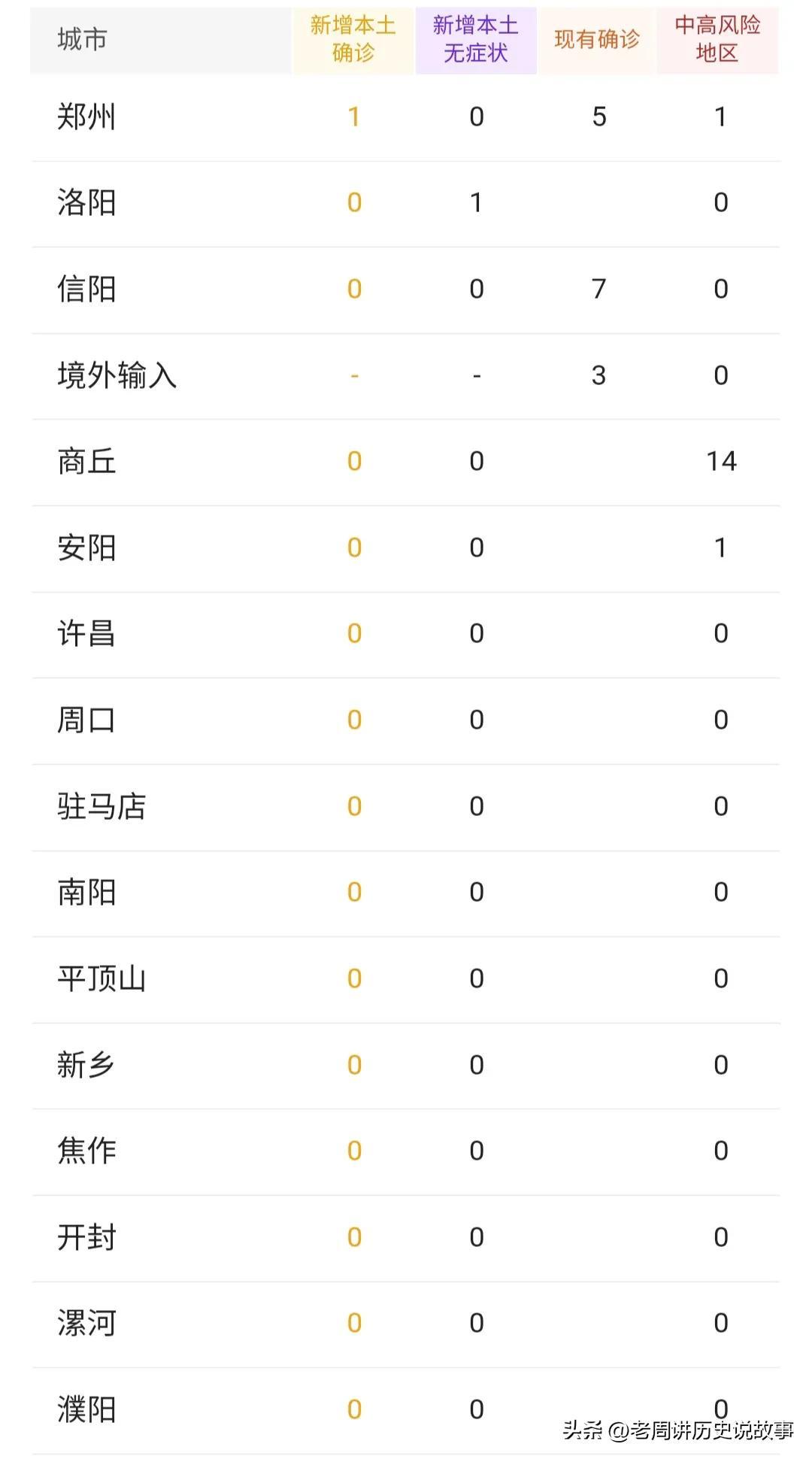 河南省疫情最新动态分析报告 河南省疫情最新动态分析报告