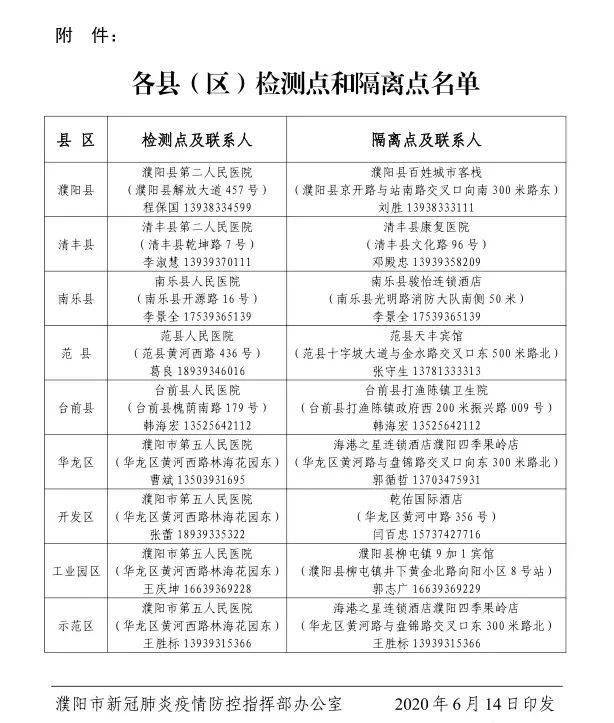河南疫情紧急通知发布,贵阳最新动态更新 河南疫情紧急通知发布,贵阳最新动态更新