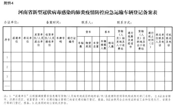 河南省疫情防控指挥部发布最新战略部署及措施