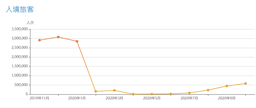 澳门赌场疫情之下的运营最新动态