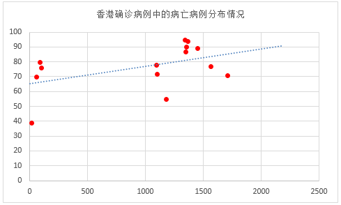 长沙疫情封闭地区/长沙疫情封闭