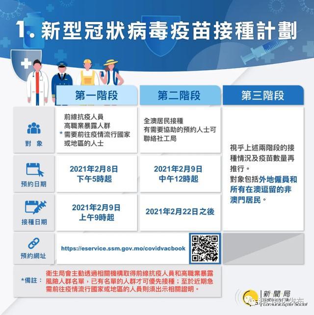 澳门疫情最新进展报告 澳门疫情最新进展报告