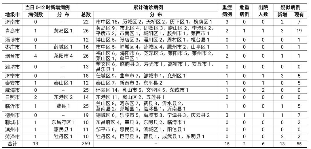 澳门最新疫情报告，今日新增25例病例分析