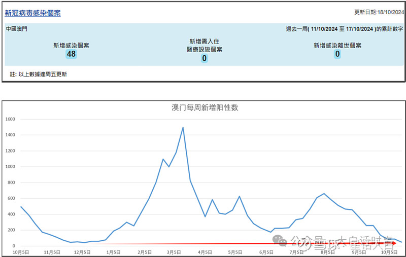 澳门疫情最新出境情况分析概览