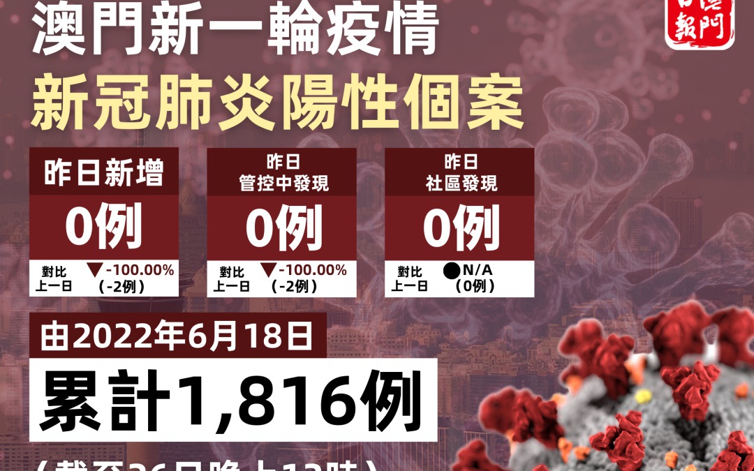 澳门特区新冠疫情最新概况 澳门特区新冠疫情最新概况