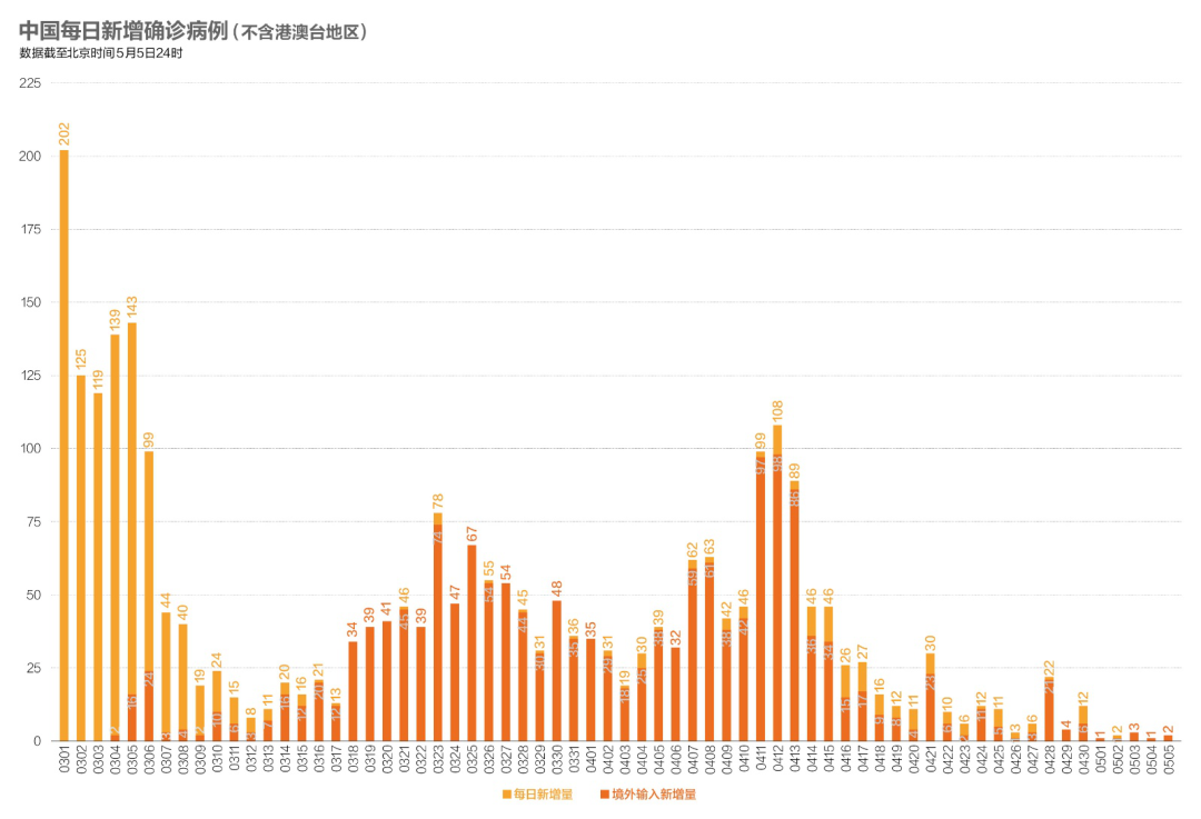 澳门确诊病例在陕西活动轨迹深度剖析