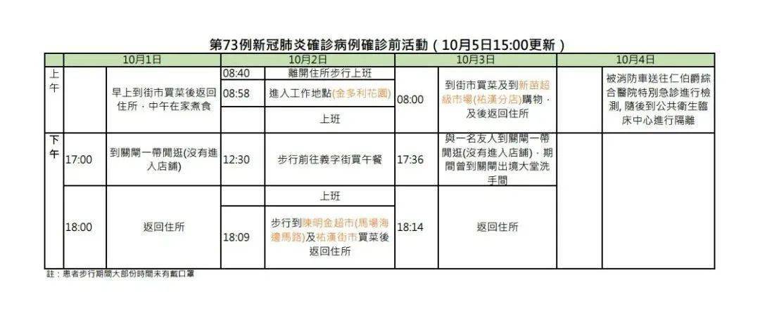 澳门确诊病例在长沙的活动轨迹与影响分析 澳门确诊病例在长沙的活动轨迹与影响分析