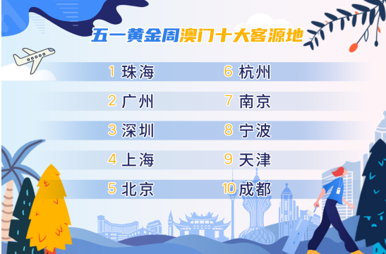 澳门与北京隔离措施背后的逻辑与必要性解析