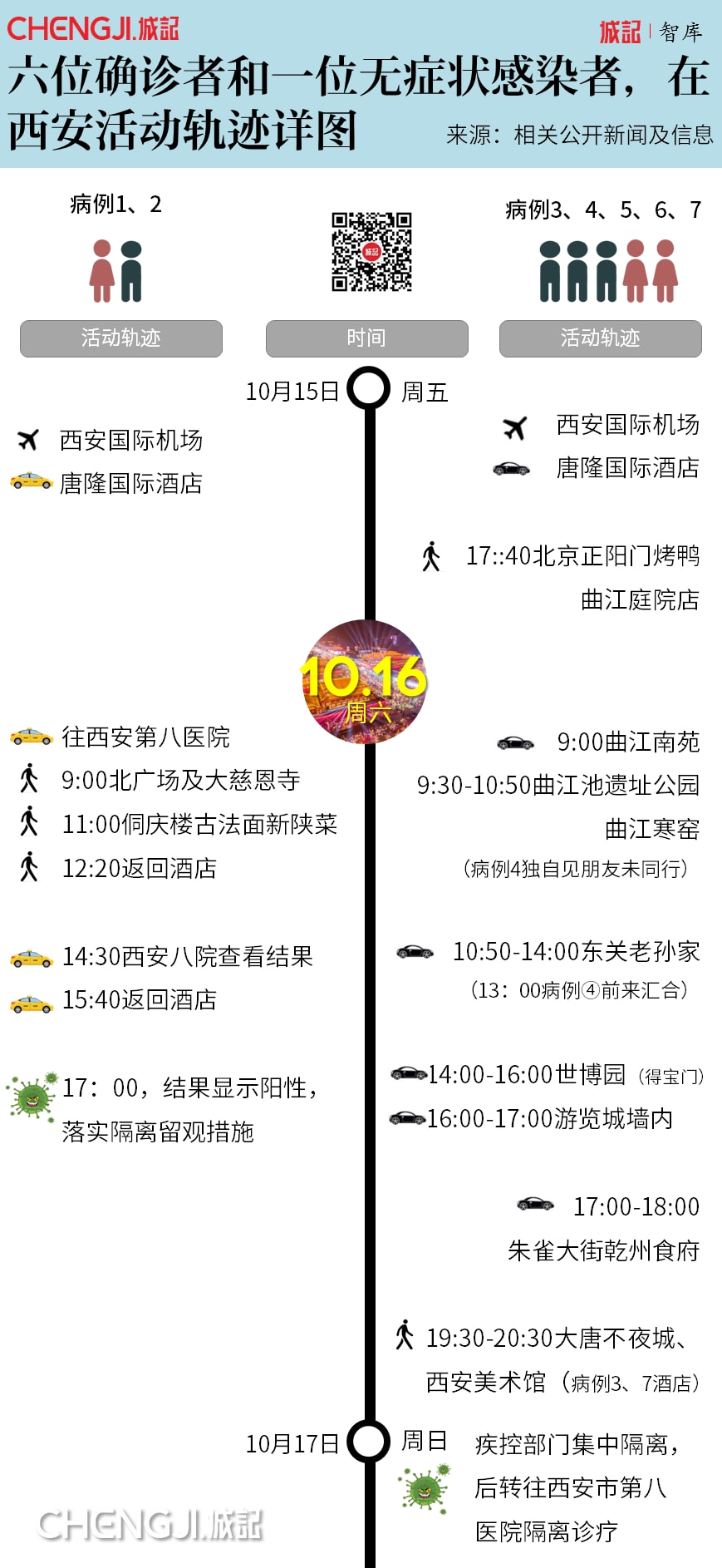 澳门确诊病例在西安的活动轨迹深度剖析 澳门确诊病例在西安的活动轨迹深度剖析