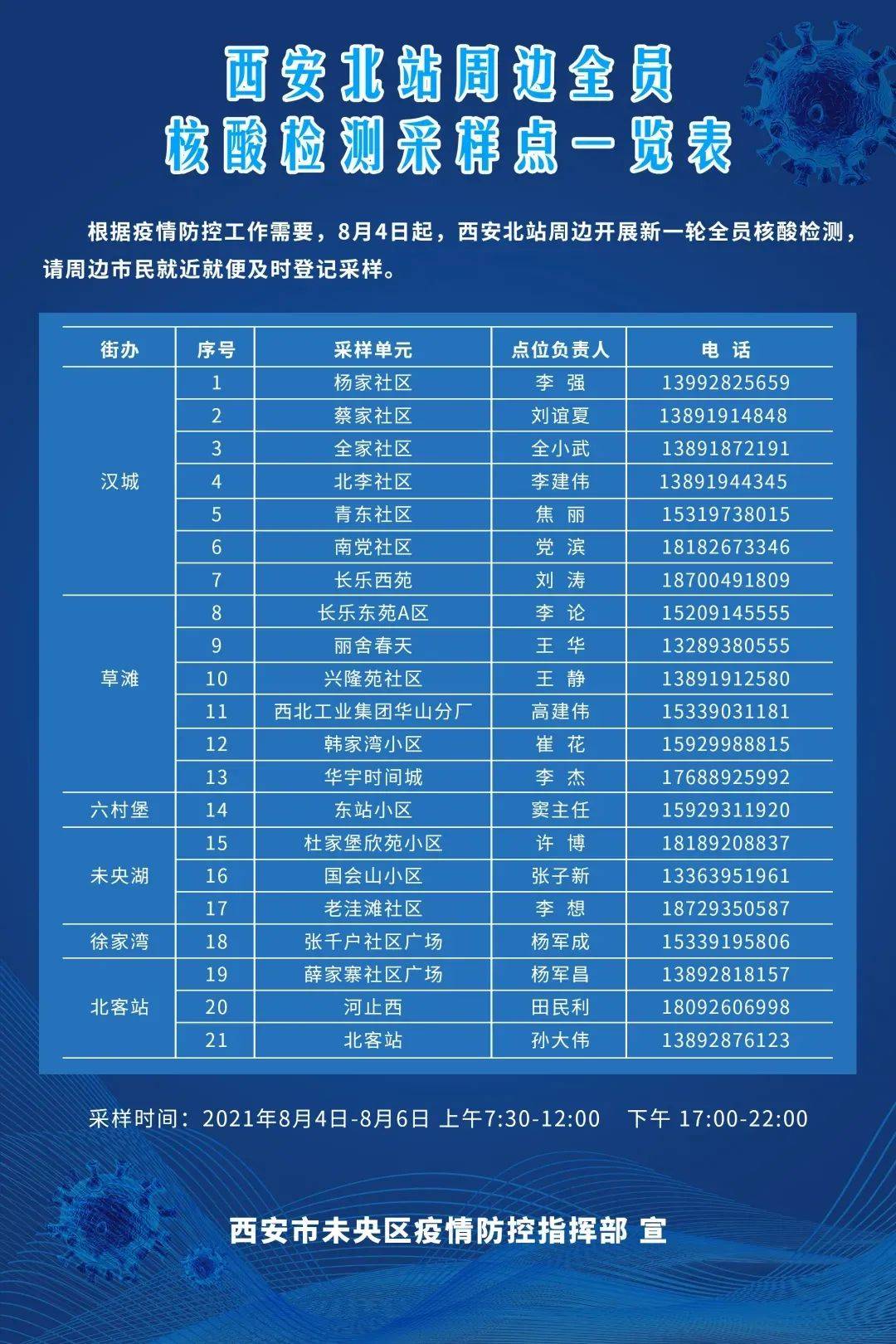 澳门确诊病例在西安的活动轨迹深度剖析