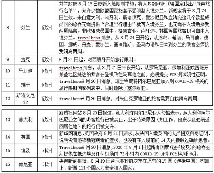 澳门疫情内地入境政策深度解析 澳门疫情内地入境政策深度解析