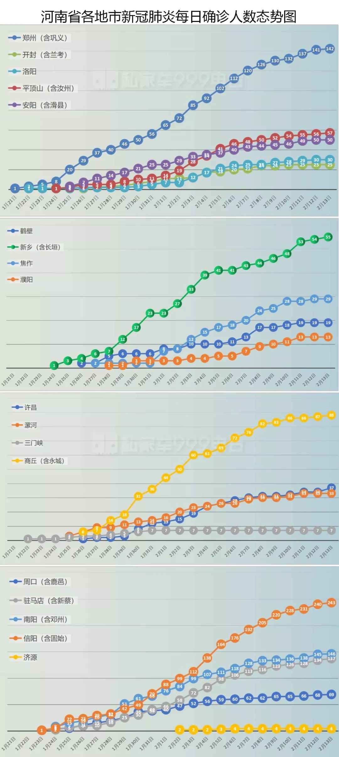 河南省郑州市最新疫情概况概览