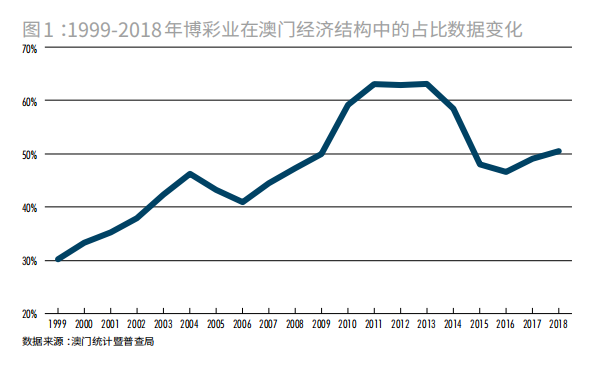 澳门疫情下的政策调整与实践探索之路